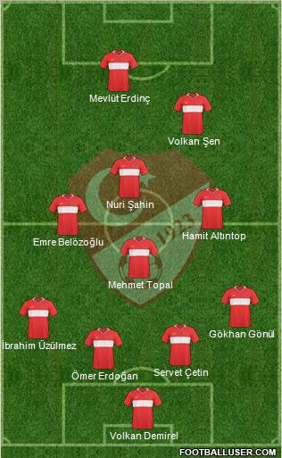 Turkey Formation 2010