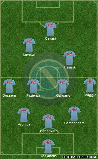 Napoli 3-4-2-1 football formation