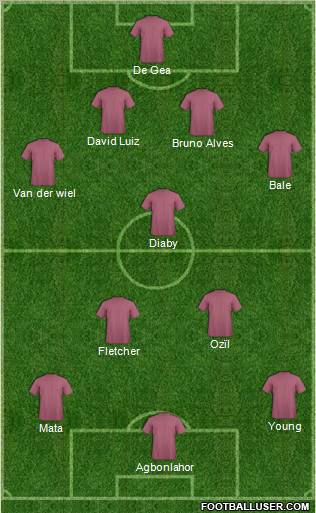 Aston Villa 4-1-2-3 football formation