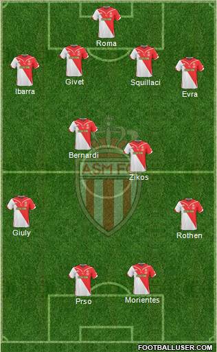 AS Monaco FC 4-2-2-2 football formation