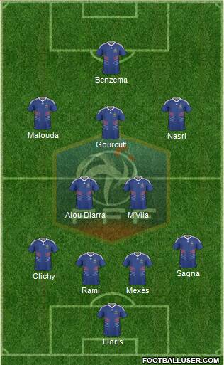France Formation 2010