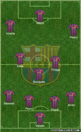 F.C. Barcelona Formation 2010