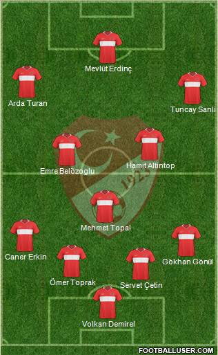Turkey Formation 2010