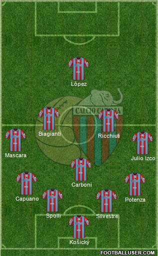 Catania 4-5-1 football formation