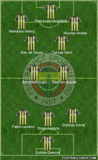 Fenerbahçe SK Formation 2010