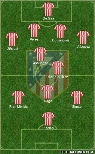 C. Atlético Madrid S.A.D. Formation 2010