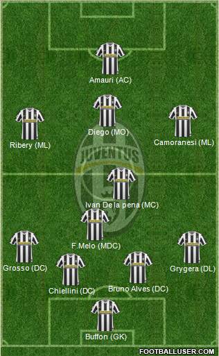 Juventus Formation 2010