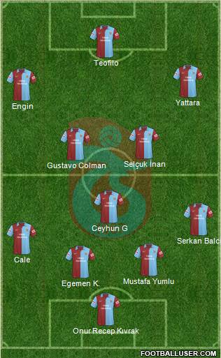 Trabzonspor Formation 2010