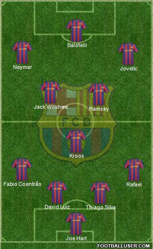 F.C. Barcelona Formation 2010