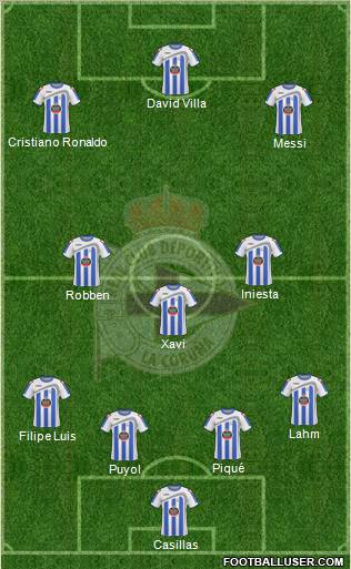 R.C. Deportivo de La Coruña S.A.D. 4-3-3 football formation