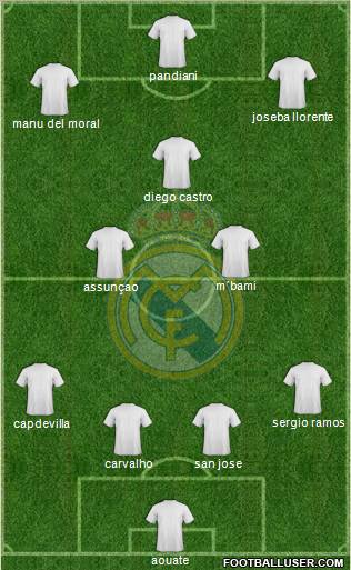 Real Madrid C.F. Formation 2010