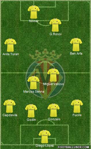 Villarreal C.F., S.A.D. football formation