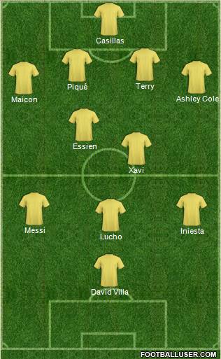 Dream Team Formation 2010