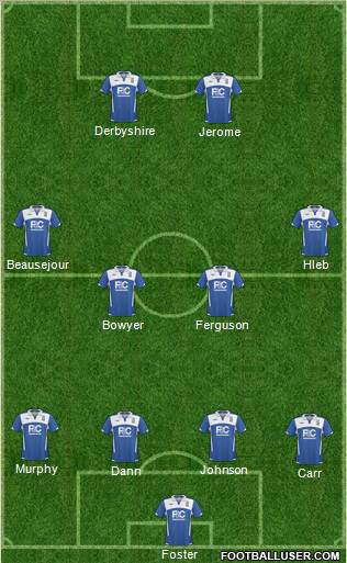 Birmingham City Formation 2010