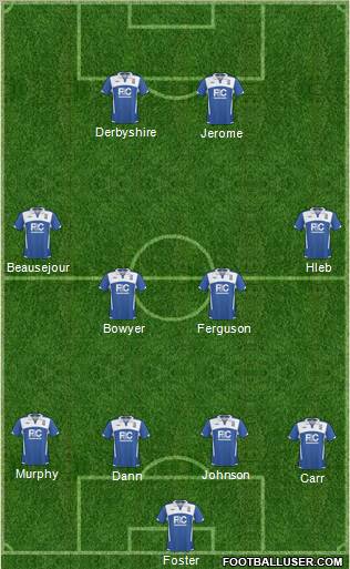 Birmingham City 4-4-2 football formation