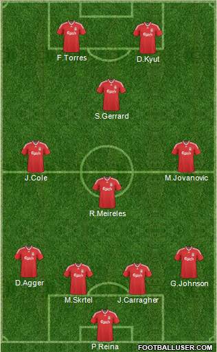 Liverpool Formation 2010