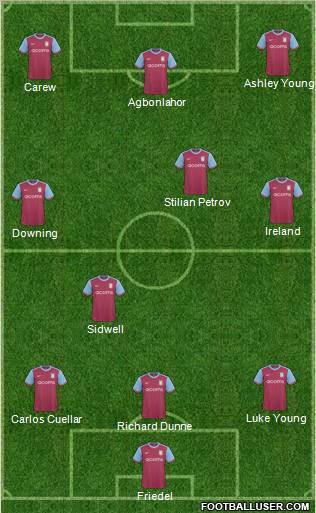 Aston Villa Formation 2010