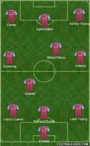 Aston Villa 3-4-3 football formation