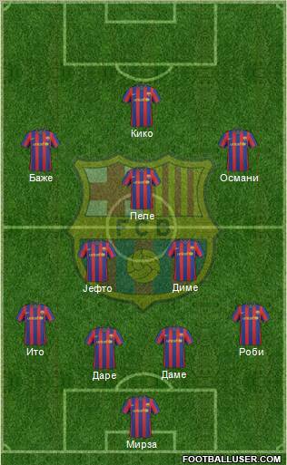 F.C. Barcelona Formation 2010