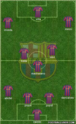 F.C. Barcelona Formation 2010