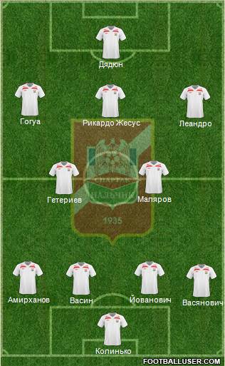 Spartak Nalchik Formation 2010