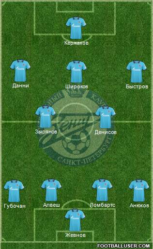 Zenit St. Petersburg Formation 2010