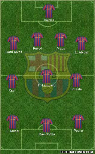F.C. Barcelona Formation 2010