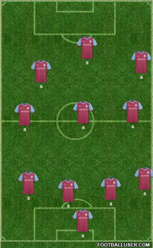 Aston Villa 4-3-3 football formation