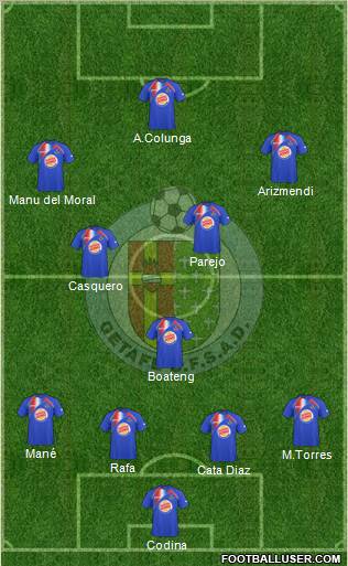 Getafe C.F., S.A.D. football formation