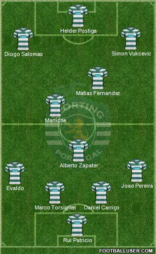 Sporting Clube de Portugal - SAD Formation 2010