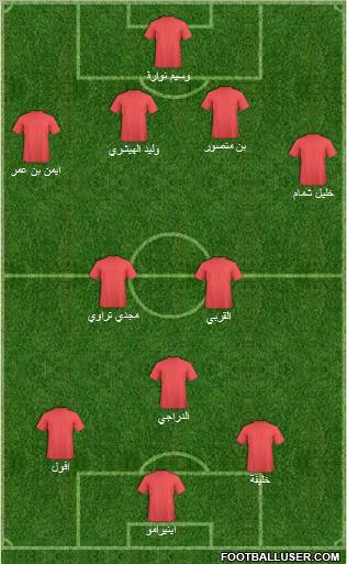 Espérance Sportive de Tunis football formation