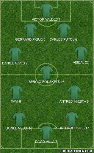 Champions League Team Formation 2010