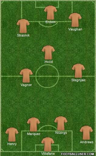 Dream Team Formation 2010