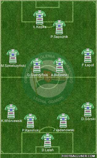 Lechia Gdansk Formation 2010