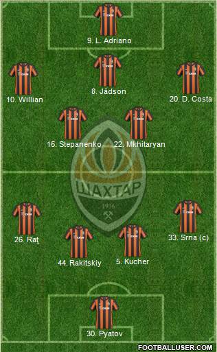 Shakhtar Donetsk 4-2-3-1 football formation