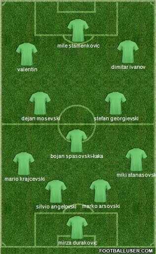 FYR Macedonia Formation 2010