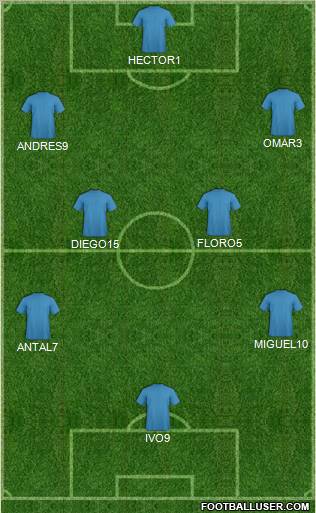 Fifa Team Formation 2010