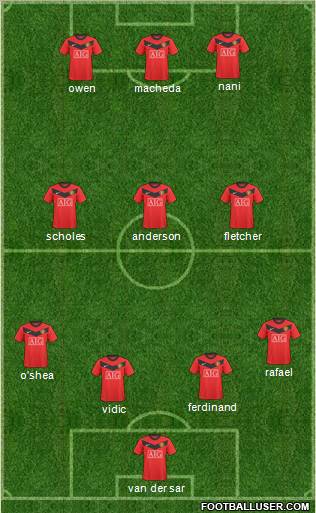 Manchester United 4-3-3 football formation