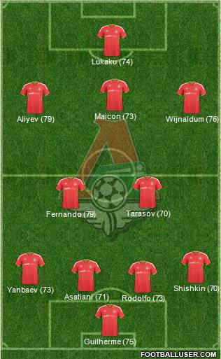 Lokomotiv Moscow Formation 2010