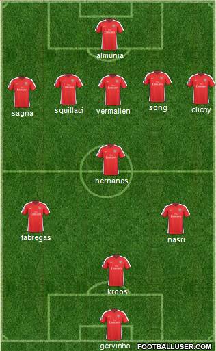Arsenal Formation 2010