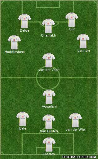 Tottenham Hotspur 3-4-3 football formation