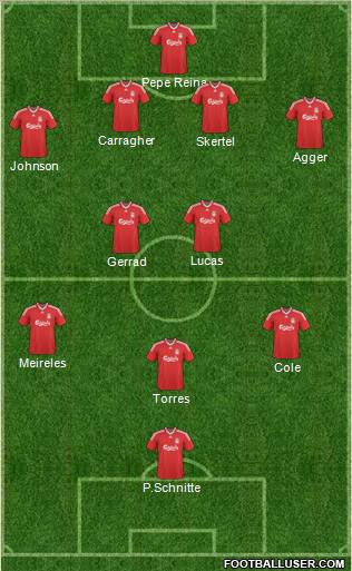 Liverpool Formation 2010