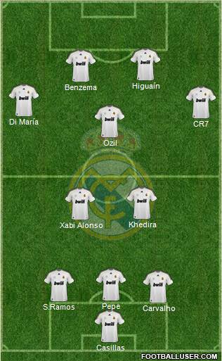 Real Madrid C.F. Formation 2010