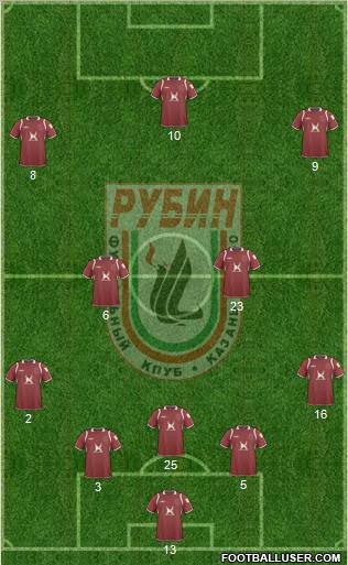 Rubin Kazan Formation 2010