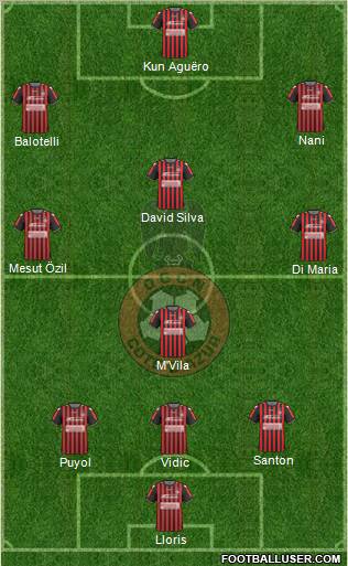 OGC Nice Côte d'Azur football formation