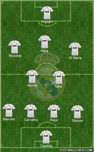Real Madrid C.F. Formation 2010