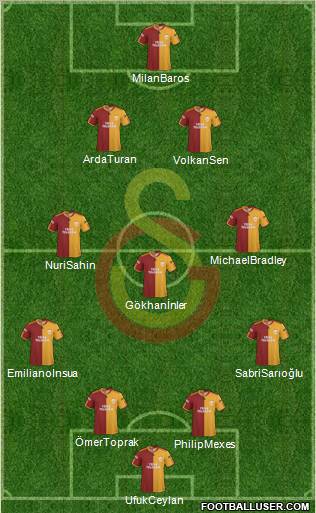 Galatasaray SK Formation 2010