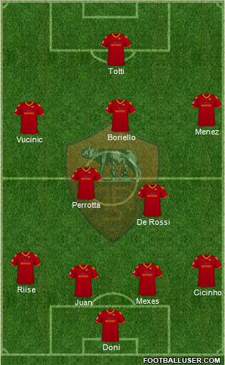 AS Roma football formation