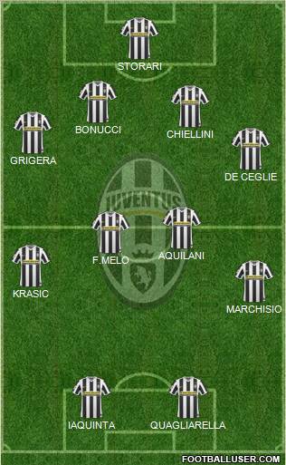 Juventus Formation 2010