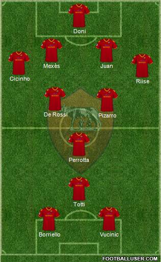 AS Roma Formation 2010